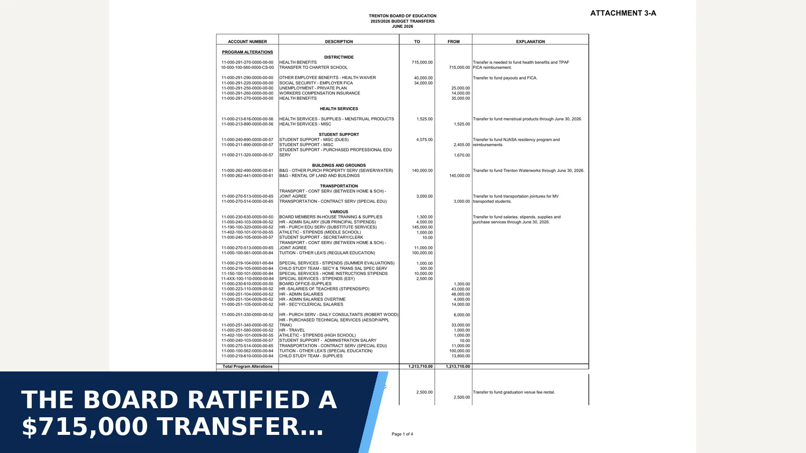 Excerpt from 08-31-26 Regular Board Meeting: 08-31-26 Finance Attachments for The board ratified a $715,000 transfer out of the…