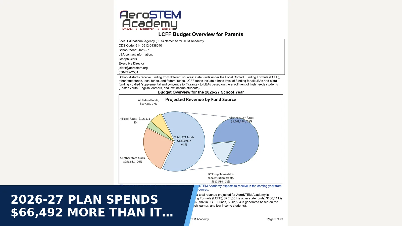 Excerpt from AeroSTEM Academy school document: 2026 2027 LCAP (26/27) for 2026-27 plan spends $66,492 more than it brings in