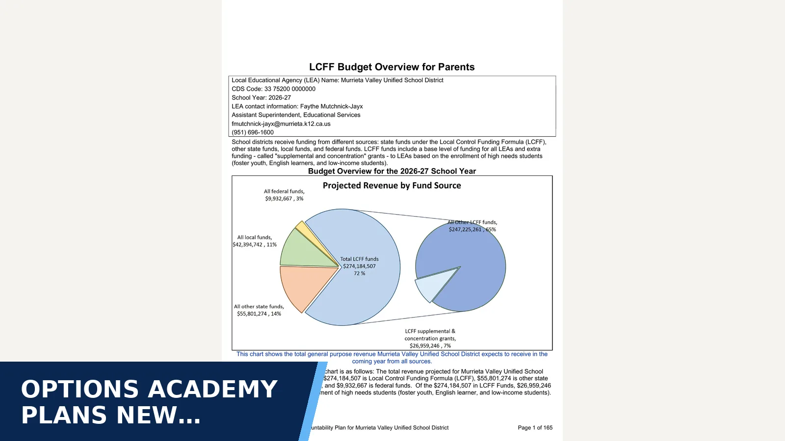 Excerpt from 2026-2027 Board Approved LCAP for Options Academy plans new attendance and learning…