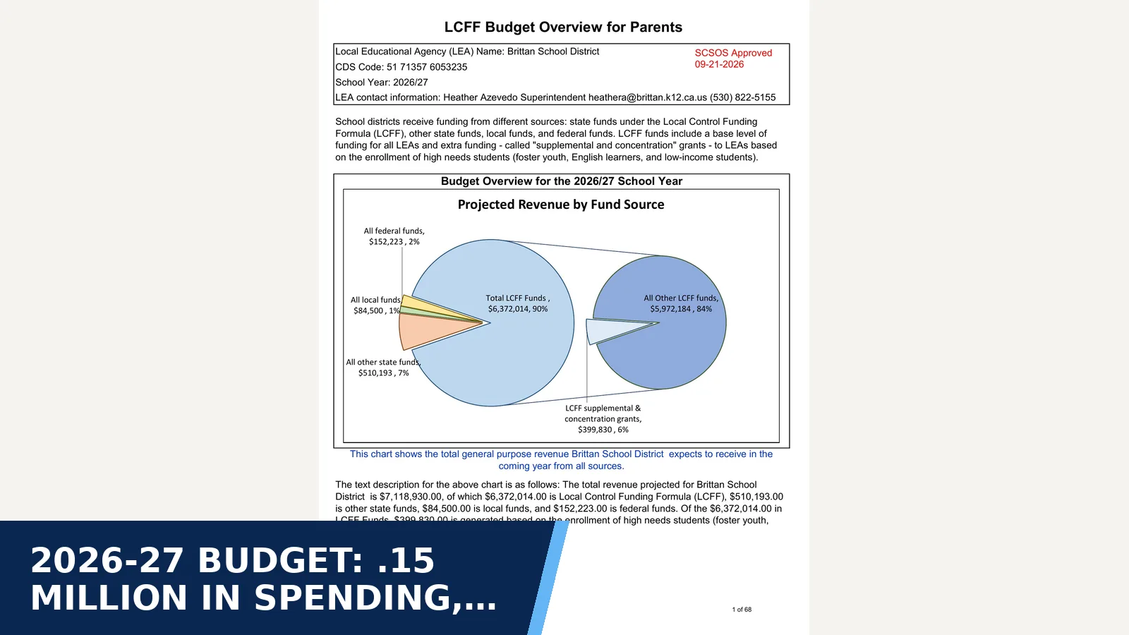 Excerpt from Brittan Elementary School District - LCAP 2026-2027 for 2026-27 budget: .15 million in spending, slightly…