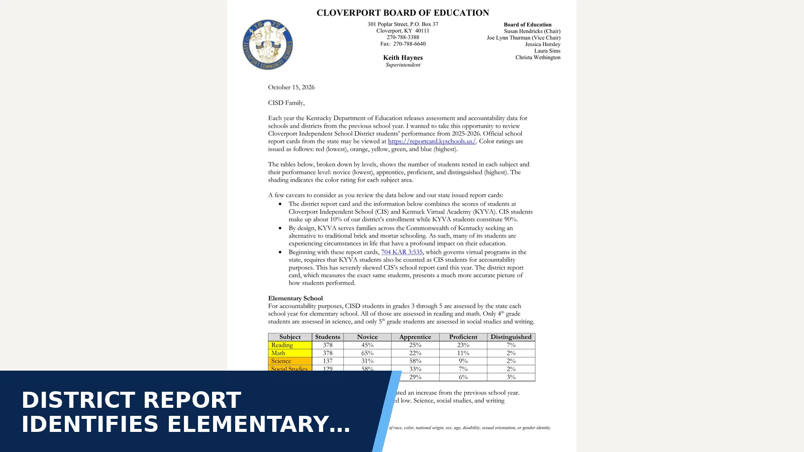 Excerpt from Cloverport Independent School District — Accountability Results (2026) for District report identifies elementary and middle…