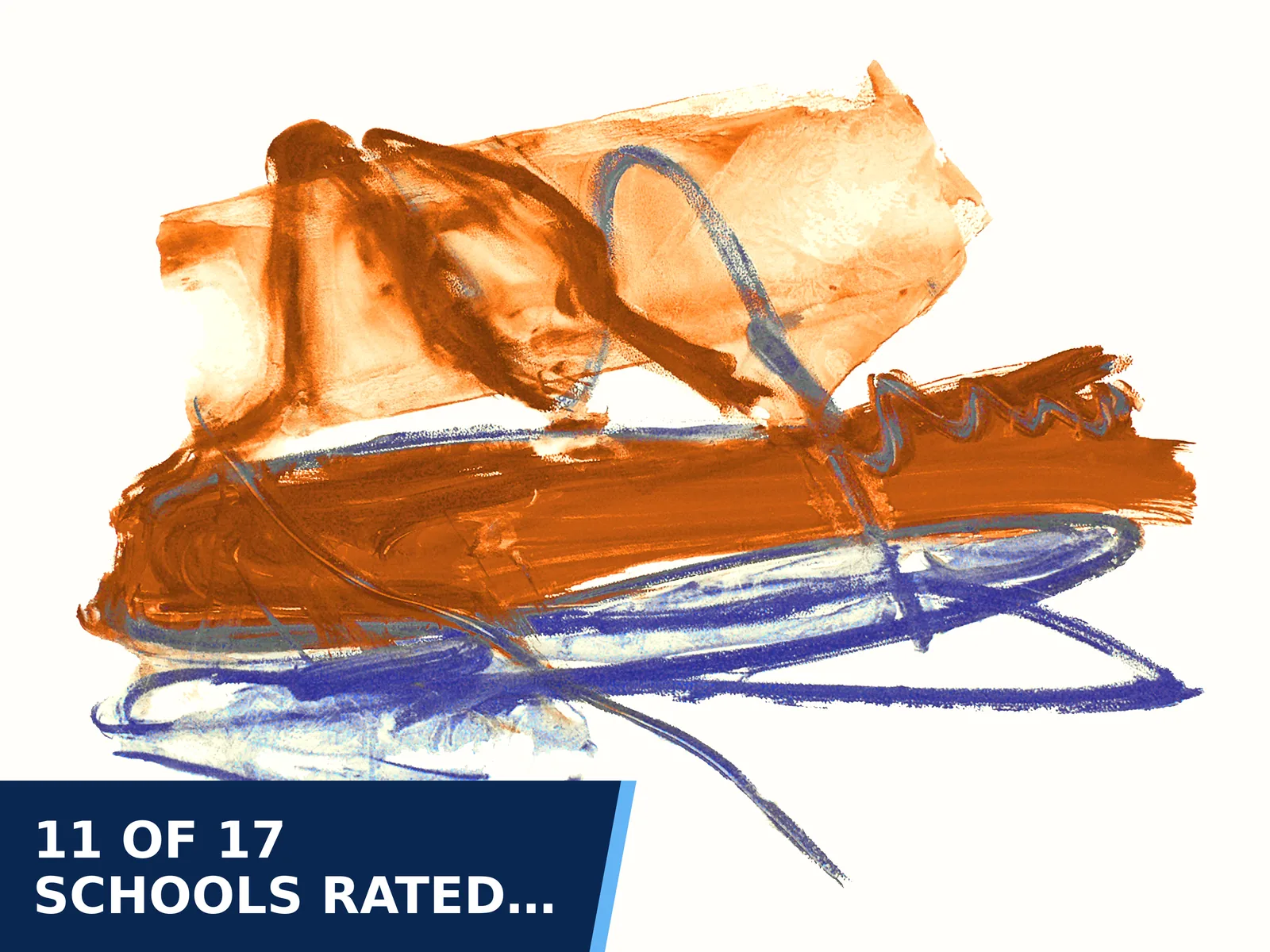 Editorial graphic for 11 of 17 schools rated low performing, so the…