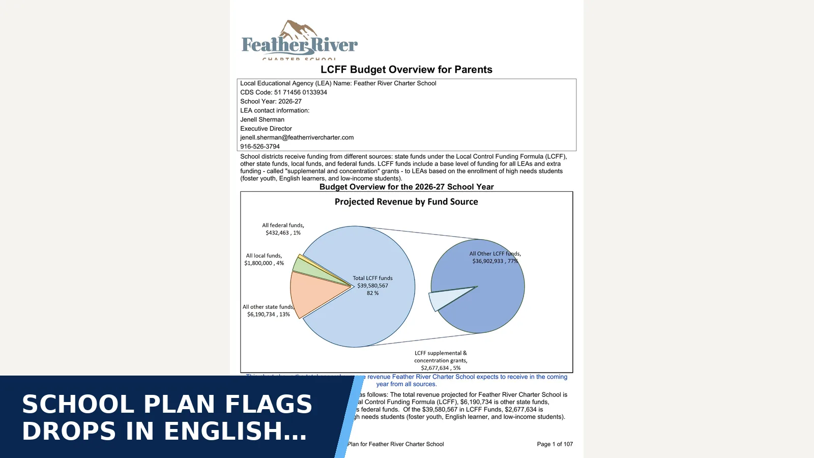 Excerpt from Accountability: 2026/2027 LCAP for School plan flags drops in English learner…