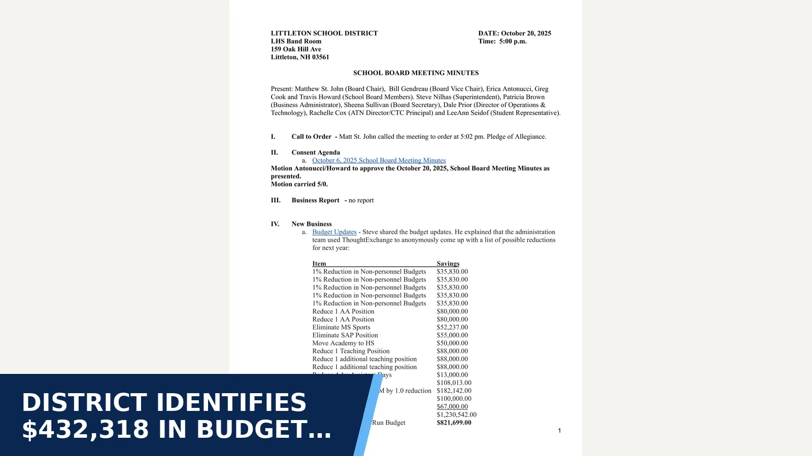 Excerpt from Littleton School Board minutes - 2025-10-20 for District identifies $432,318 in budget reductions