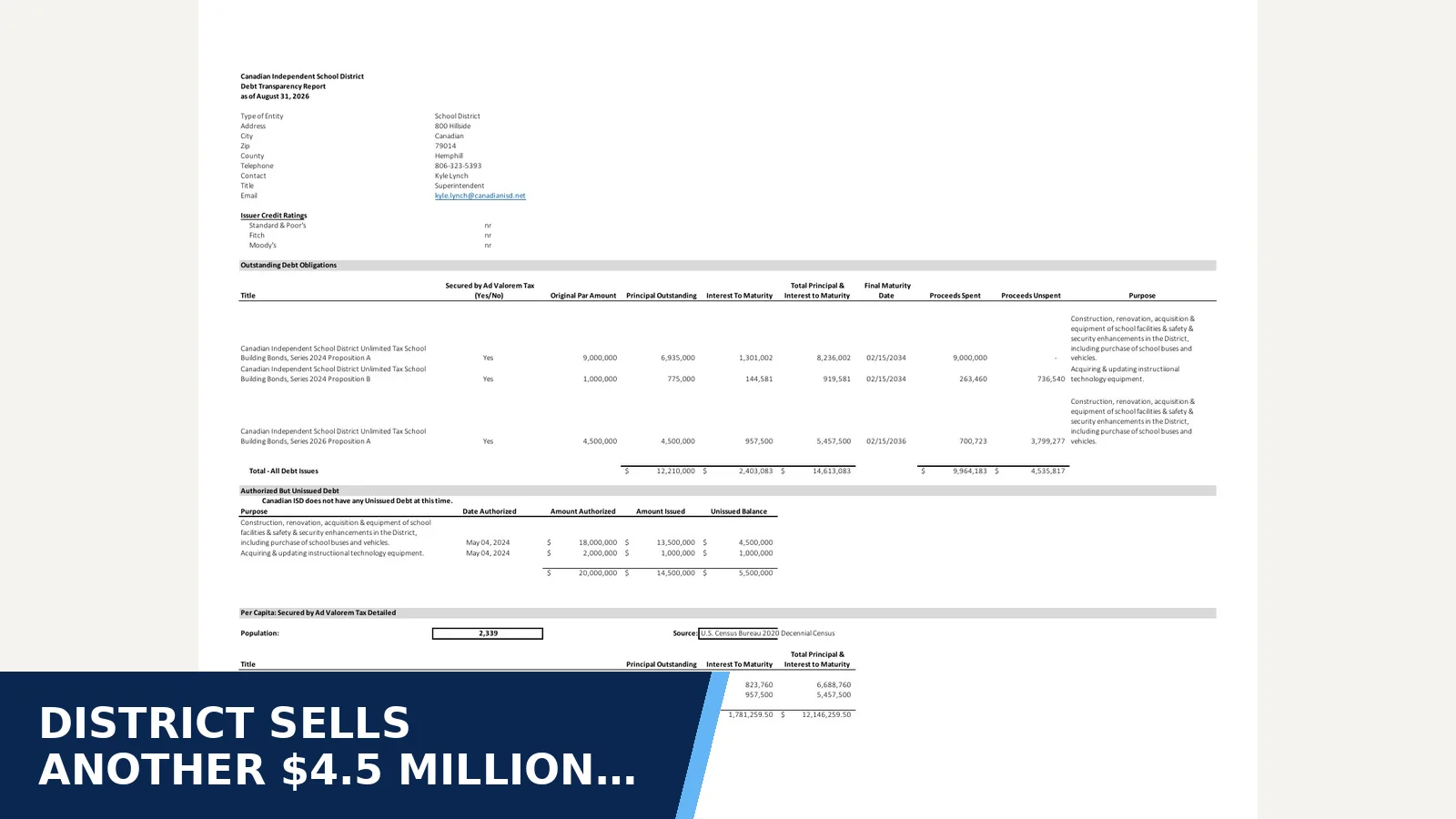 Excerpt from Required posting: 2026 Debt Transparency for District sells another $4.5 million in 2024…