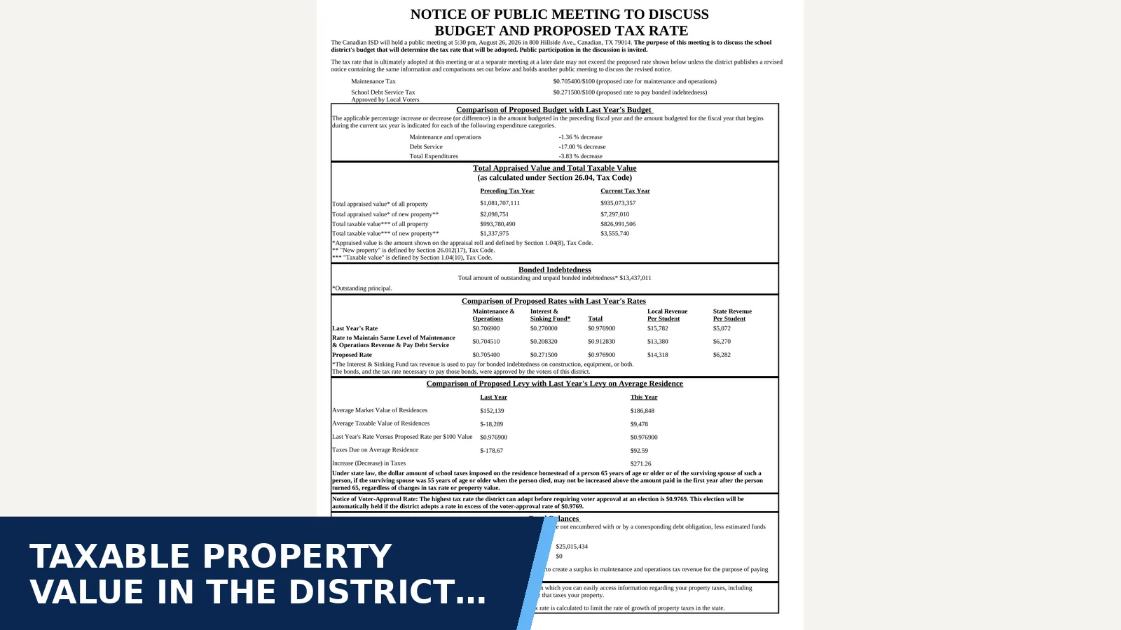 Excerpt from Required posting: 2026 Canadian ISD Tax Notice for Taxable property value in the district fell about 17%