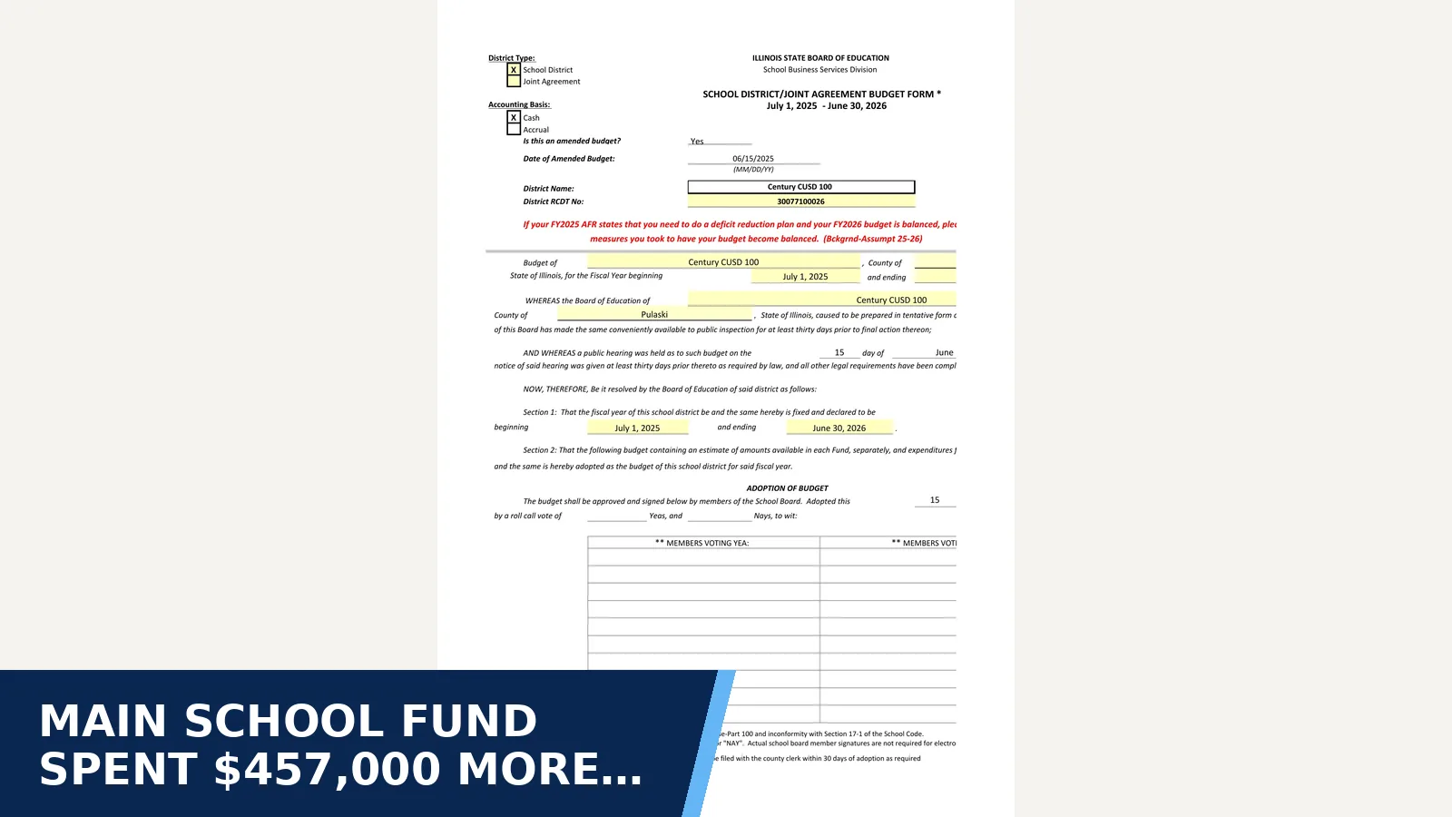 Excerpt from Budget: FY 26: Copy of FY26 Amended Budget for Main school fund spent $457,000 more than it took…